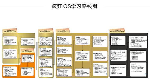 廣州iOS培訓與應用開發價格評測 瘋狂軟件與淘學培訓對比