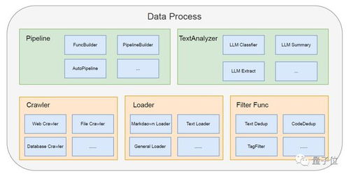 智能助手引領(lǐng)軟件開發(fā)全流程變革 從設(shè)計(jì)到運(yùn)維，AI全面賦能