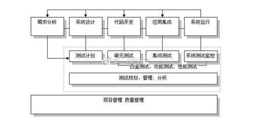 廣州軟件開發，專注APP開發與可定制服務