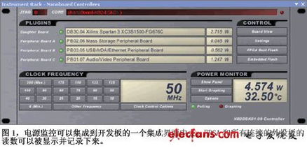 基于高層次綜合與智能功耗管理的FPGA能耗優化軟件設計方法