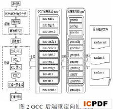 嵌入式軟件集成開發(fā)環(huán)境的設(shè)計(jì)與實(shí)現(xiàn)