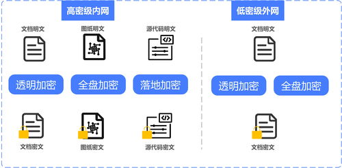 半導體芯片研發(fā)行業(yè) 構(gòu)建高效的數(shù)據(jù)防泄密解決方案與數(shù)據(jù)處理存儲支持服務(wù)