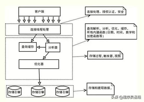 服務器無法執行該事務 深入探索MySQL事務ACID特性的實現原理
