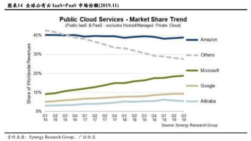 Oracle 傳統(tǒng)數(shù)據(jù)庫(kù)巨頭如何在云時(shí)代重塑未來(lái)